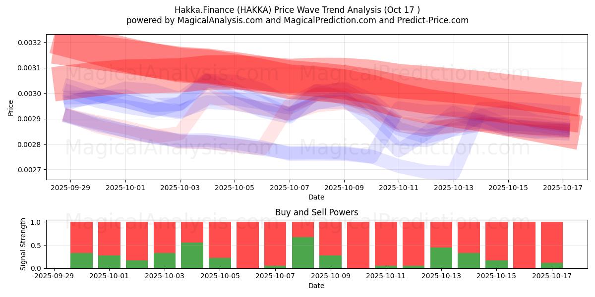  Hakka.Finanzas (HAKKA) Support and Resistance area (16 Oct) 