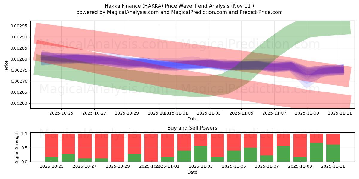  Хакка.Финансы (HAKKA) Support and Resistance area (10 Nov) 