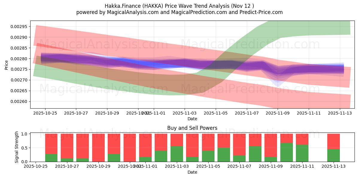  Hakka.Finans (HAKKA) Support and Resistance area (11 Nov) 