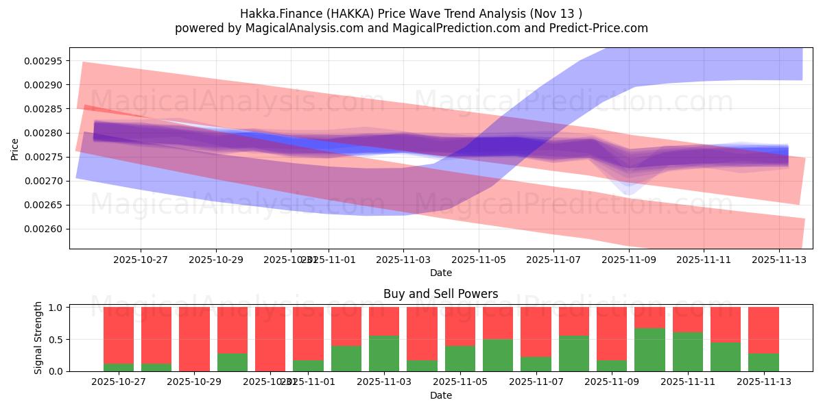  Hakka.Finance (HAKKA) Support and Resistance area (12 Nov) 