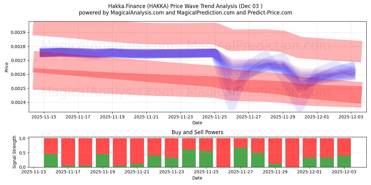  客家财经 (HAKKA) Support and Resistance area (02 Dec) 