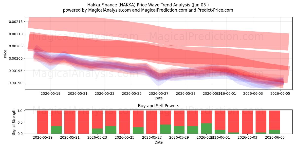  客家金融 (HAKKA) Support and Resistance area (04 Jun) 