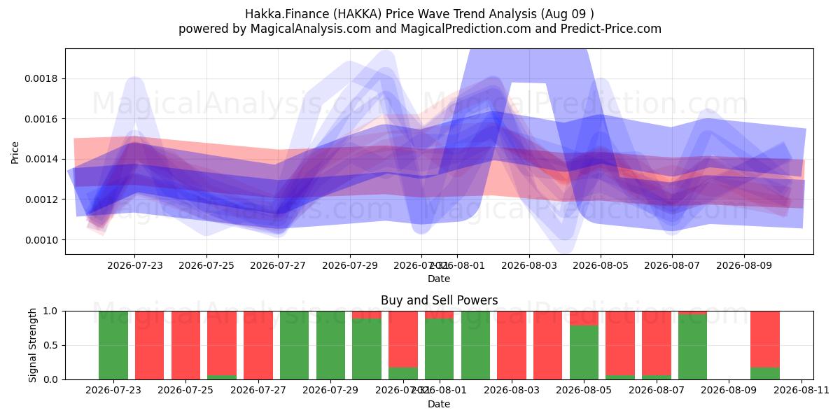  Hakka.금융 (HAKKA) Support and Resistance area (08 Aug) 