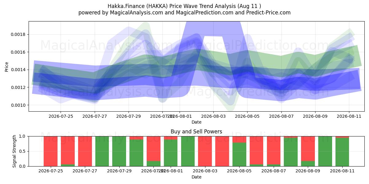  Hakka.Finanzen (HAKKA) Support and Resistance area (09 Aug) 