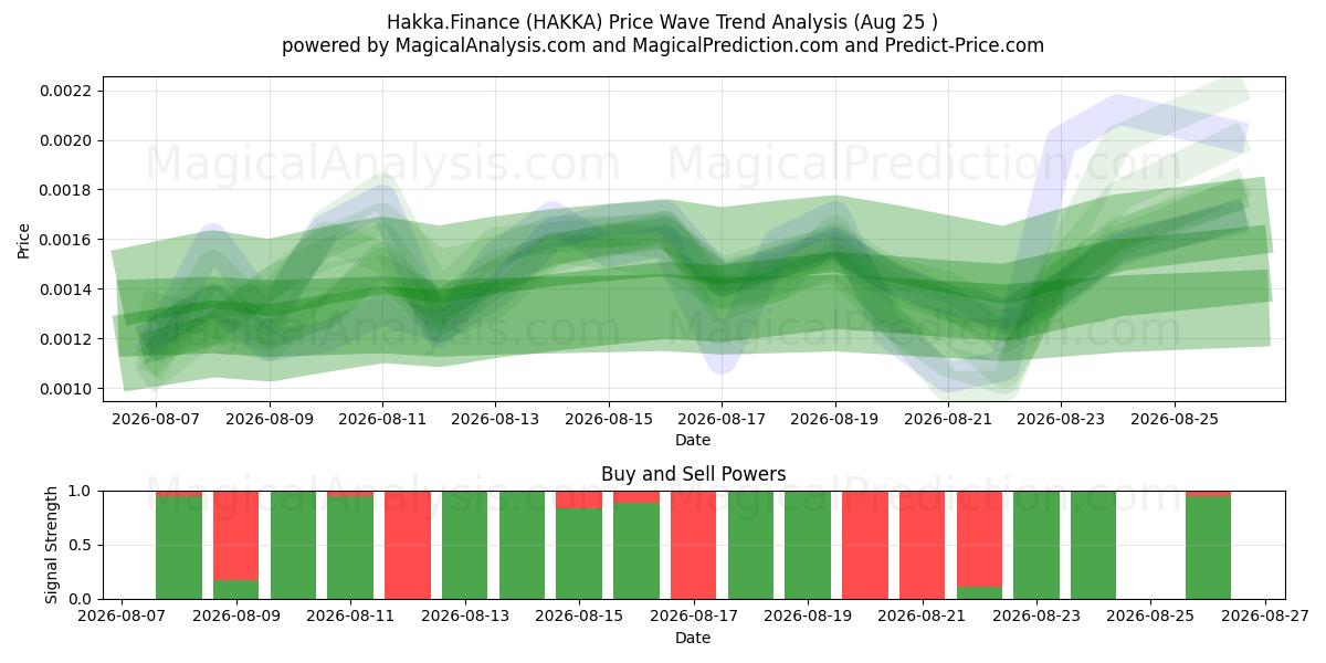  Hakka.Finans (HAKKA) Support and Resistance area (24 Aug) 