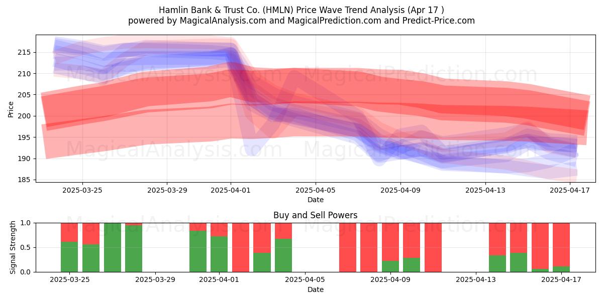  Hamlin Bank & Trust Co. (HMLN) Support and Resistance area (17 Apr) 