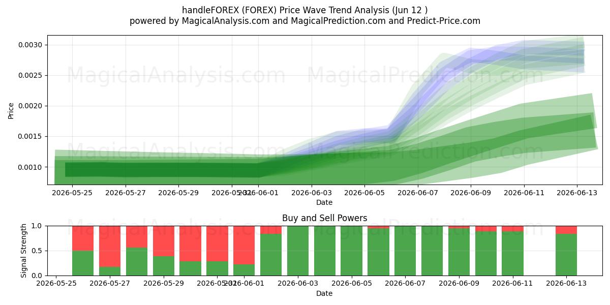  håndtag FOREX (FOREX) Support and Resistance area (11 Jun) 