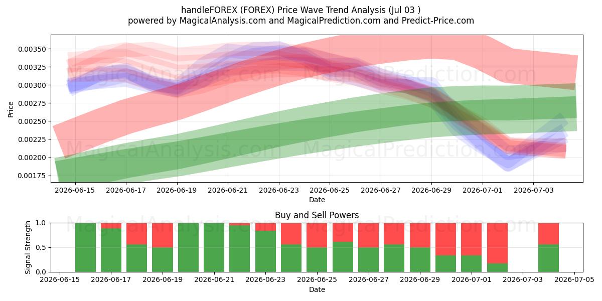 handvatFOREX (FOREX) Support and Resistance area (02 Jul) 