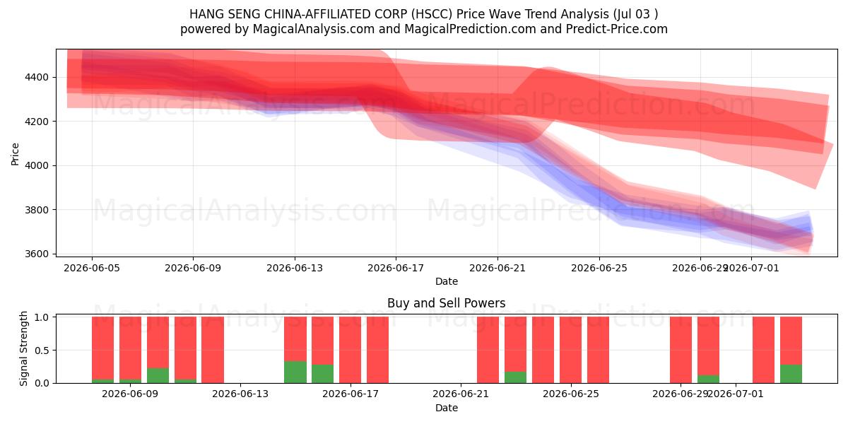  HANG SENG KINA-AFFILIATED CORP (HSCC) Support and Resistance area (02 Jul) 