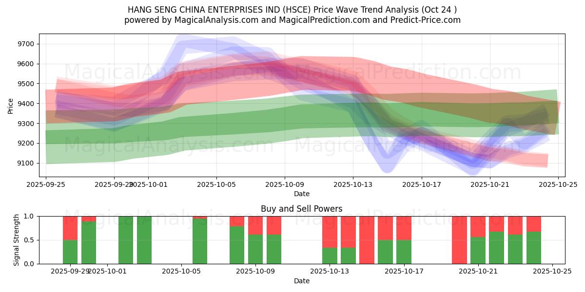HANG SENG KINA ENTERPRISES IND (HSCE) Support and Resistance area (23 Oct)   HANG SENG KINA ENTERPRISES IND (HSCE) Support and Resistance area (23 Oct)