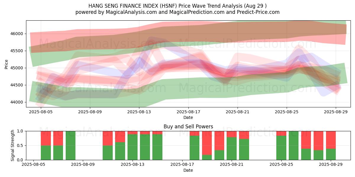 شاخص مالی HANG SENG (HSNF) Support and Resistance area (28 Aug) شاخص مالی HANG SENG (HSNF) Support and Resistance area (28 Aug)