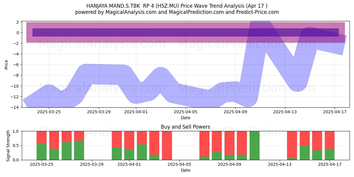  HANJAYA MAND.S.TBK  RP 4 (HSZ.MU) Support and Resistance area (17 Apr) 