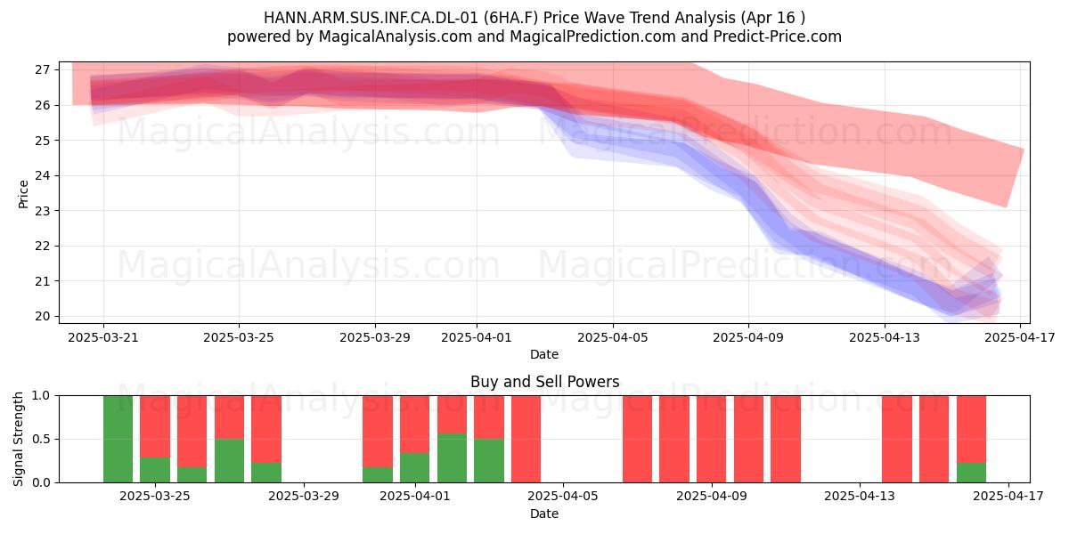  HANN.ARM.SUS.INF.CA.DL-01 (6HA.F) Support and Resistance area (16 Apr) 
