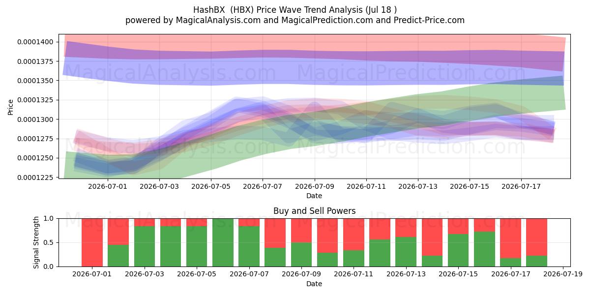  해시BX (HBX) Support and Resistance area (17 Jul) 
