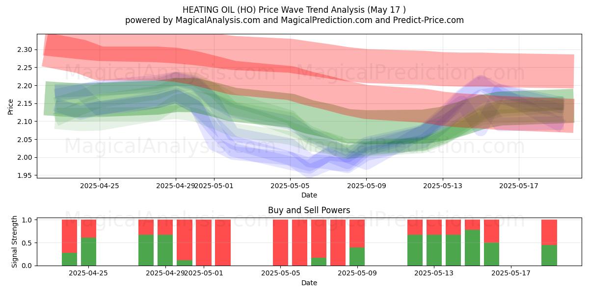  STOOKOLIE (HO) Support and Resistance area (17 May) 