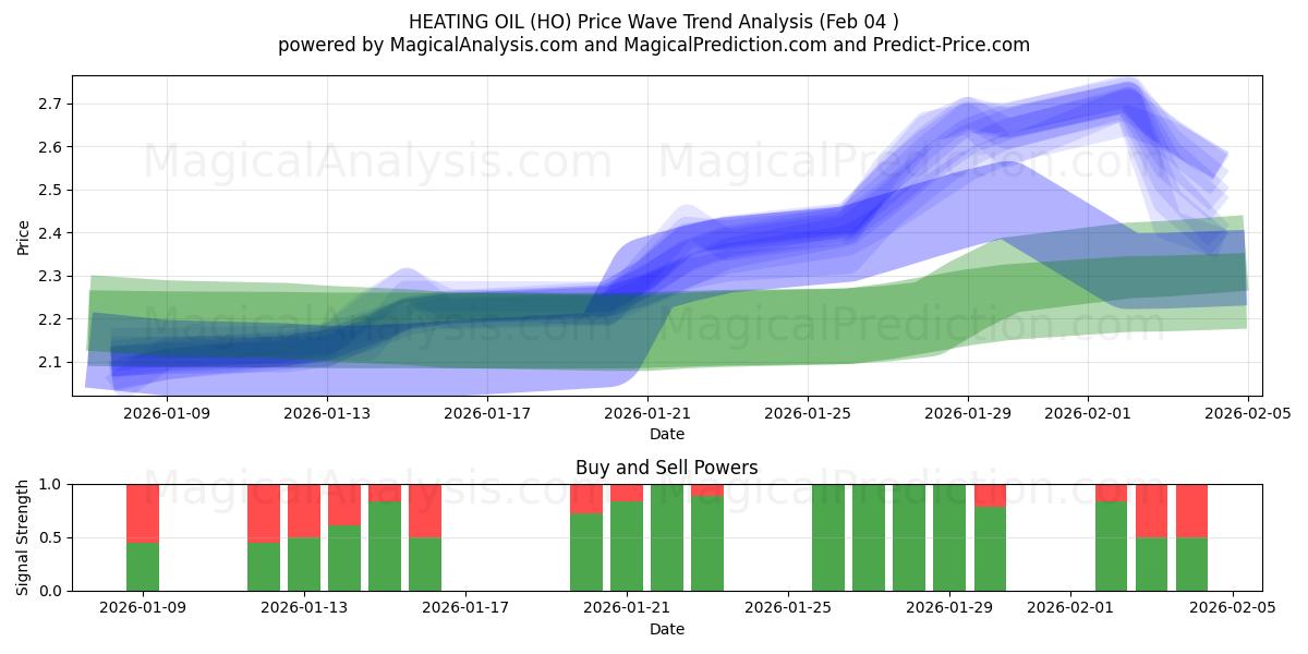  STOOKOLIE (HO) Support and Resistance area (03 Feb) 