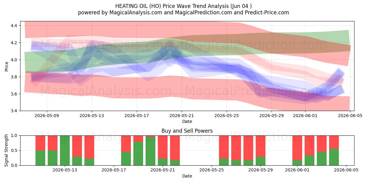  VARMEOLIE (HO) Support and Resistance area (02 Jun) 