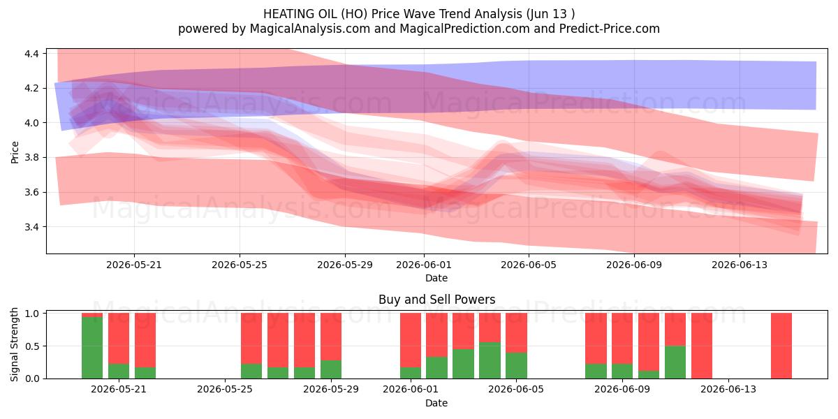  STOOKOLIE (HO) Support and Resistance area (11 Jun) 