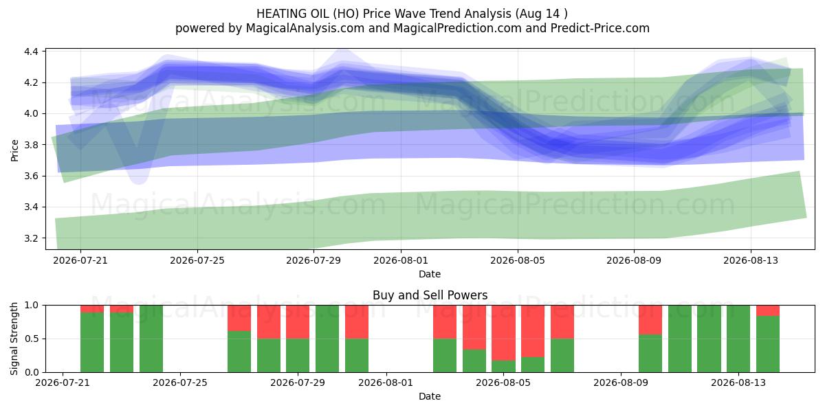  STOOKOLIE (HO) Support and Resistance area (13 Aug) 