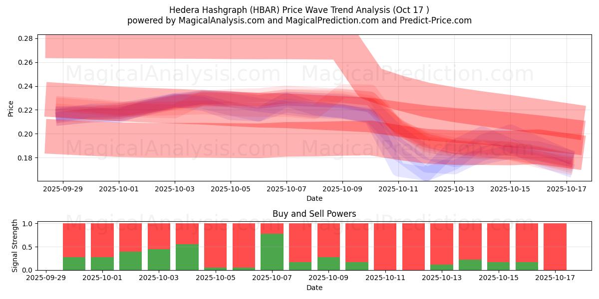 Hedera Hashgraph (HBAR) Support and Resistance area (16 Oct) Hedera Hashgraph (HBAR) Support and Resistance area (16 Oct)