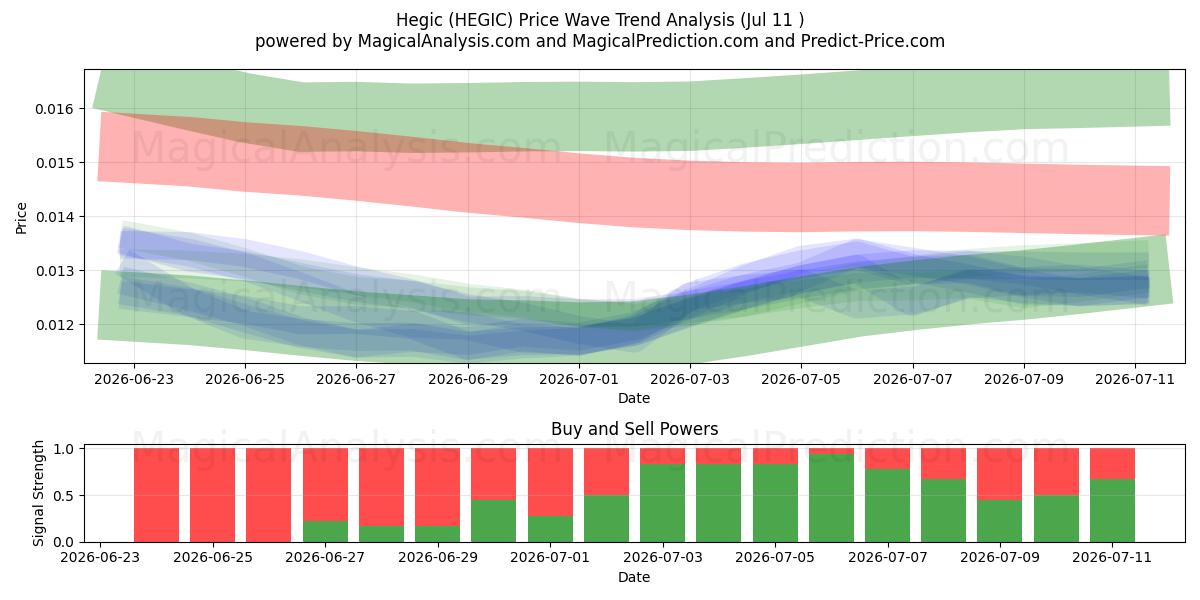  Хегич (HEGIC) Support and Resistance area (26 Jun) 