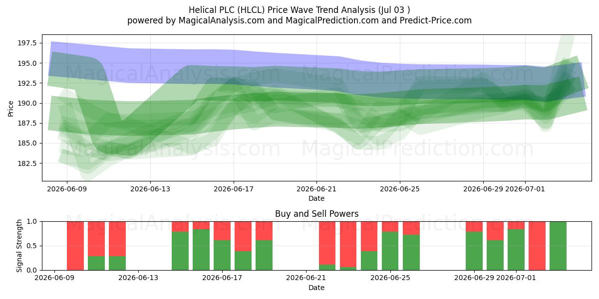  Helical PLC (HLCL) Support and Resistance area (02 Jul) 