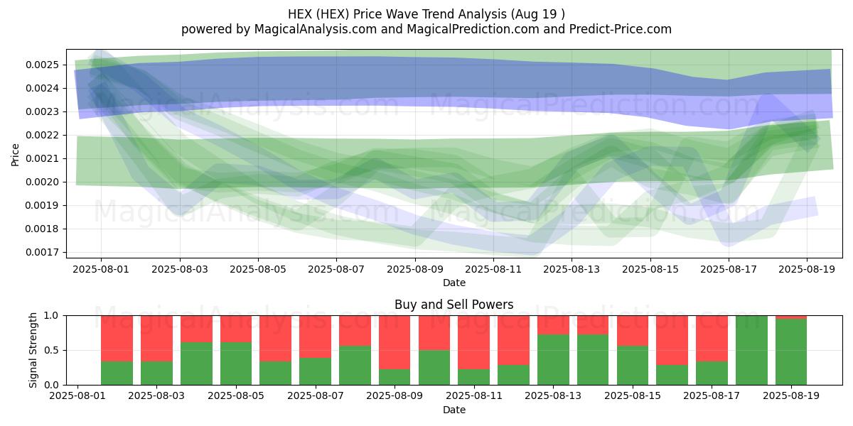  HEXAMEN (HEX) Support and Resistance area (18 Aug) 