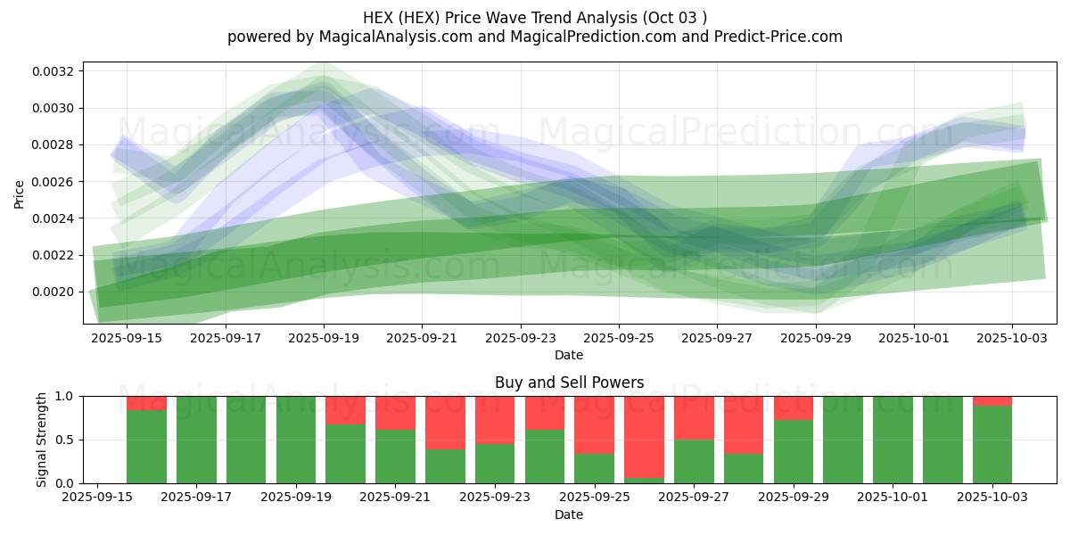  HEXAMEN (HEX) Support and Resistance area (02 Oct) 