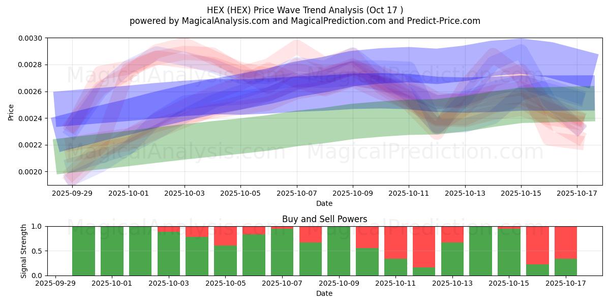 altıgen (HEX) Support and Resistance area (16 Oct) altıgen (HEX) Support and Resistance area (16 Oct)