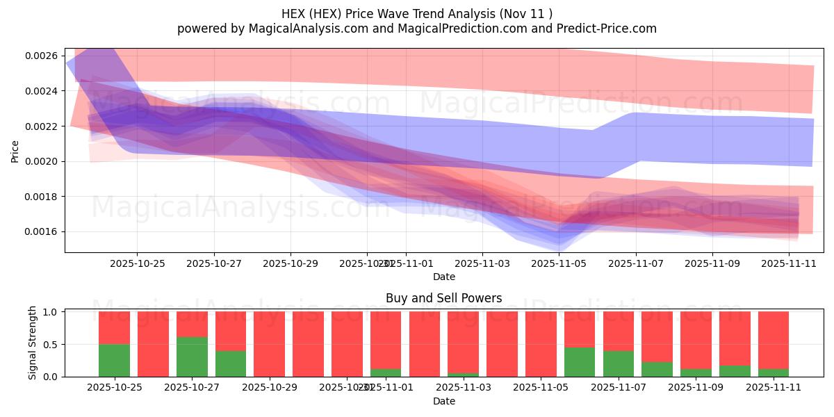  шестигранник (HEX) Support and Resistance area (10 Nov) 