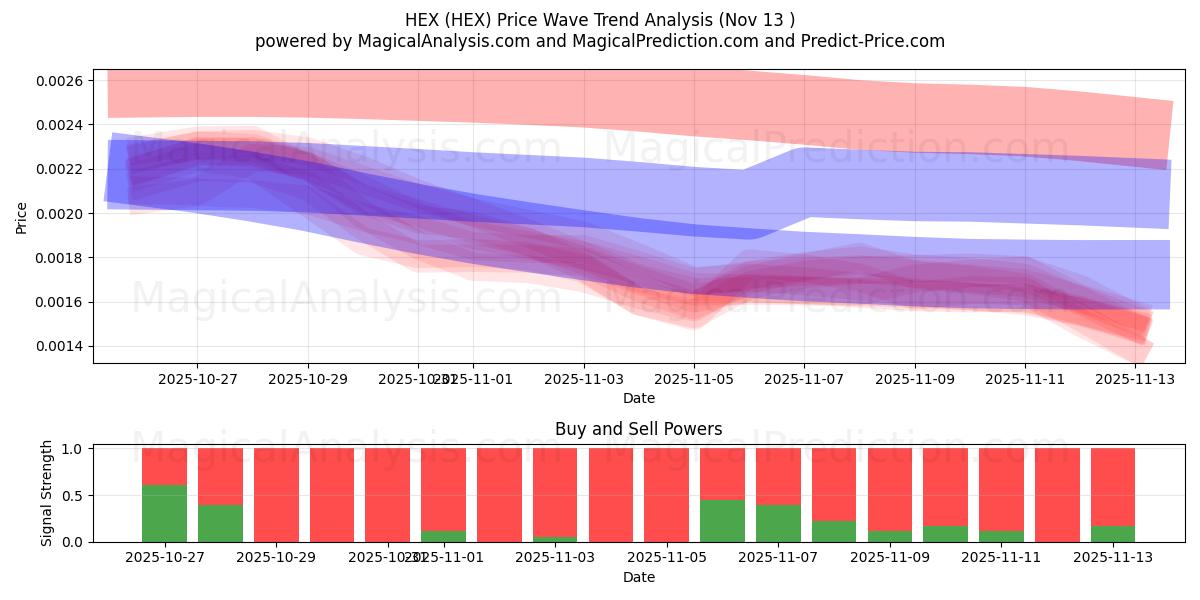  16進数 (HEX) Support and Resistance area (12 Nov) 