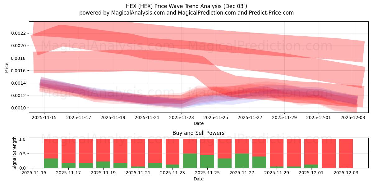 MALEFICIO (HEX) Support and Resistance area (02 Dec) 