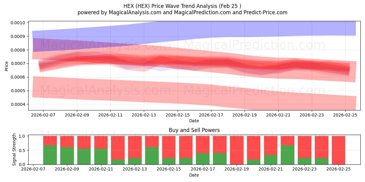  HEXAMEN (HEX) Support and Resistance area (24 Feb) 