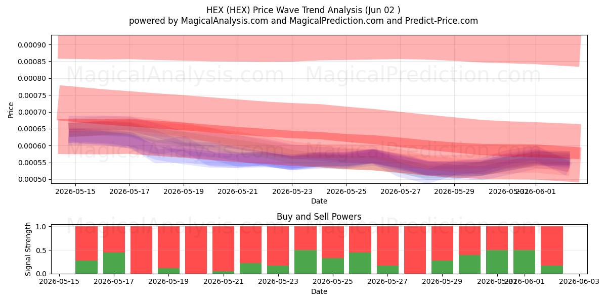  MALEFICIO (HEX) Support and Resistance area (01 Jun) 