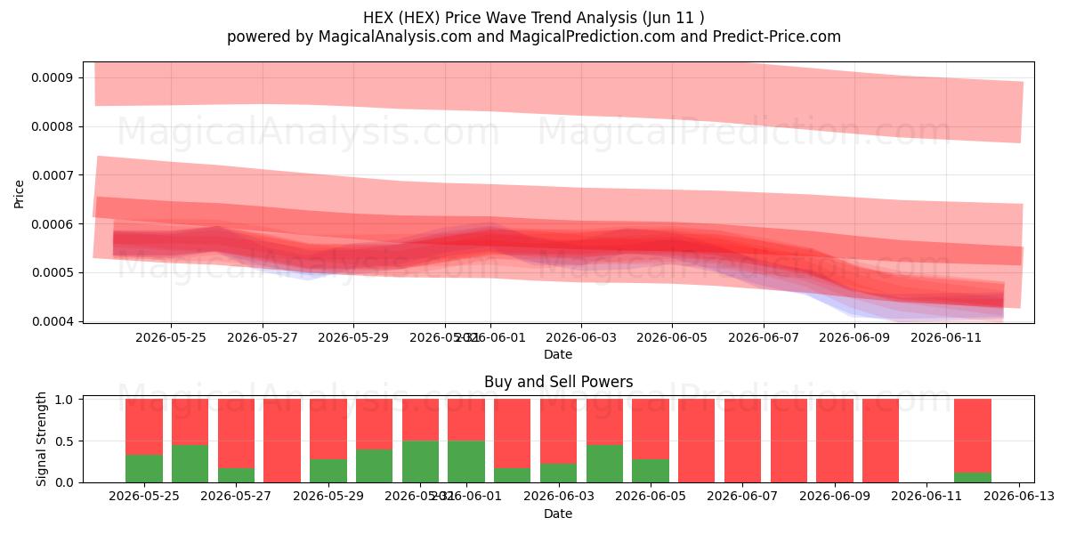  HEX (HEX) Support and Resistance area (08 Jun) 