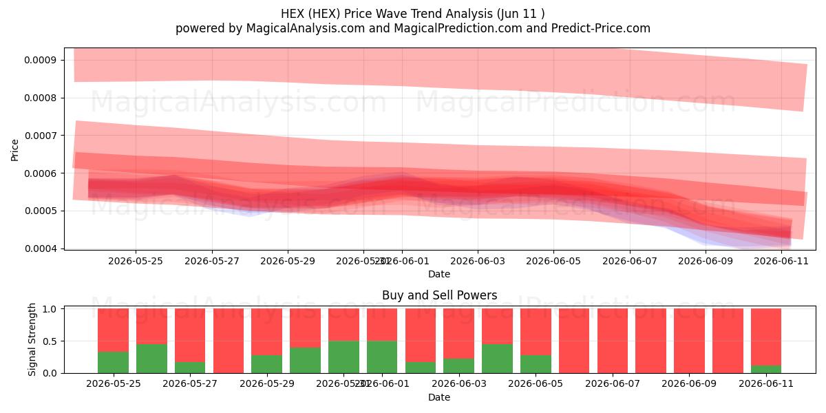  HEX (HEX) Support and Resistance area (09 Jun) 