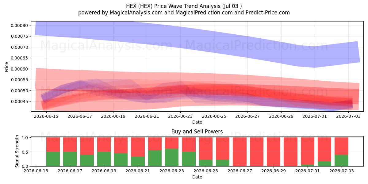  HEXAMEN (HEX) Support and Resistance area (02 Jul) 