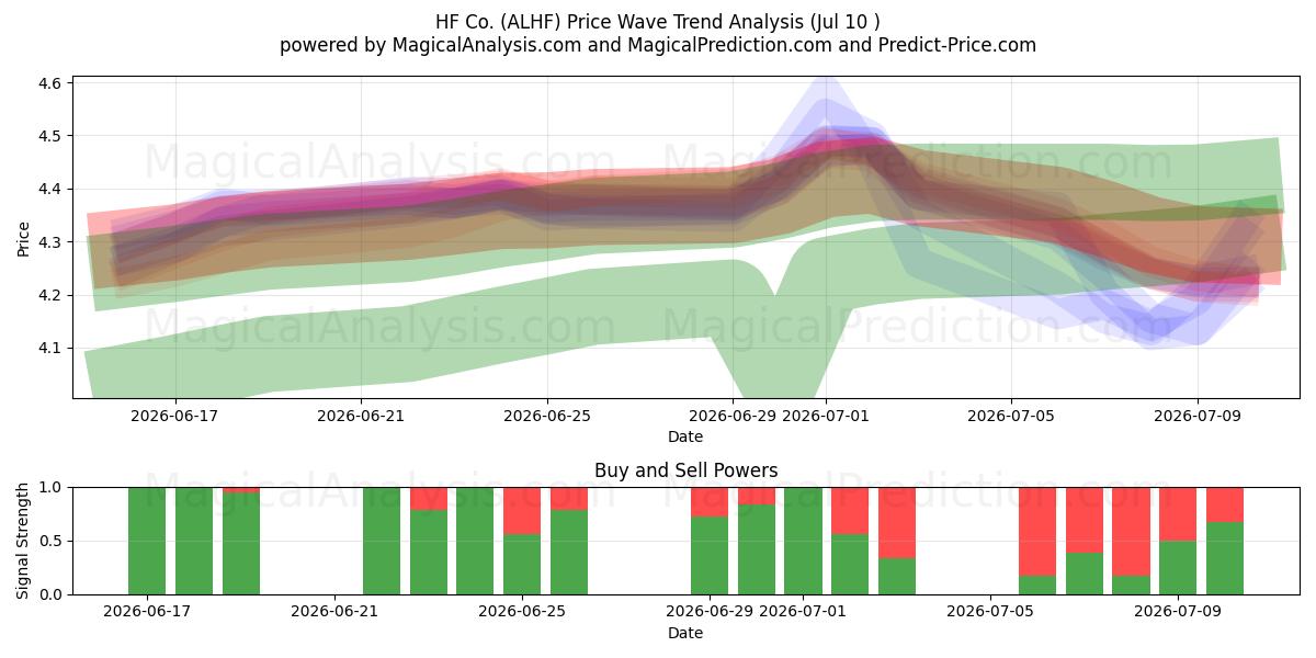  HF Co. (ALHF) Support and Resistance area (09 Jul) 