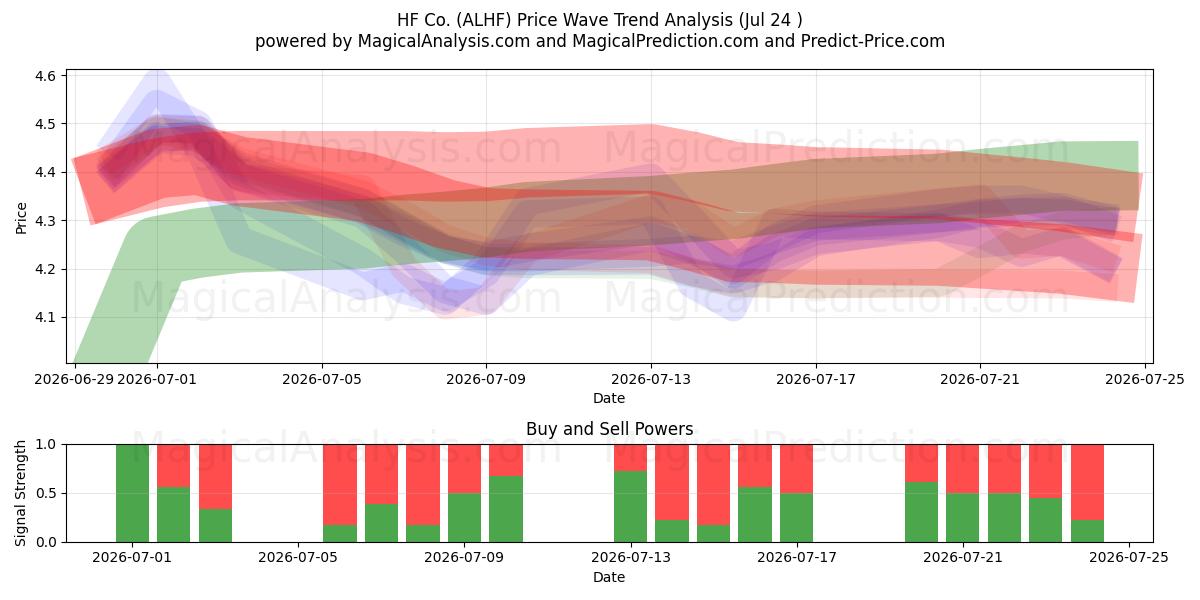  HF Co. (ALHF) Support and Resistance area (23 Jul) 