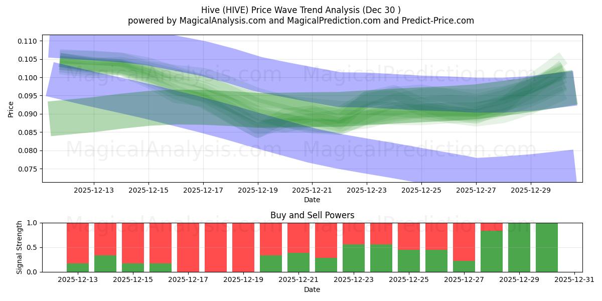  Kovan (HIVE) Support and Resistance area (29 Dec) 