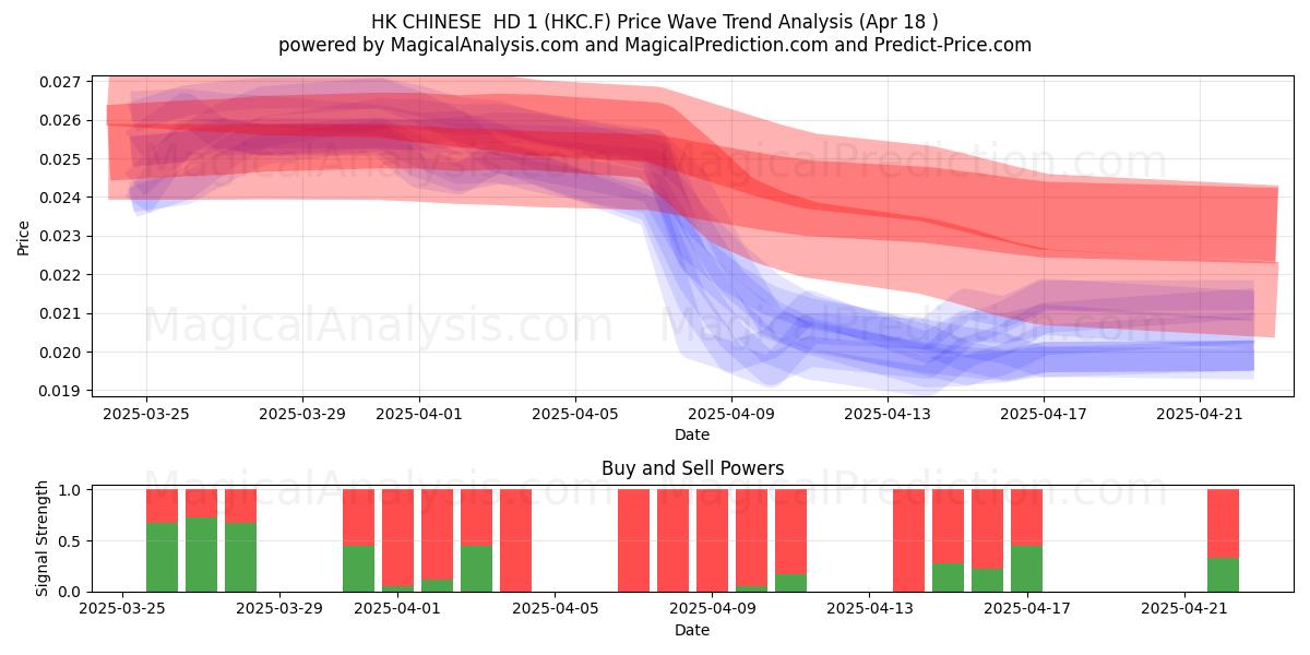  HK CHINESE  HD 1 (HKC.F) Support and Resistance area (18 Apr) 