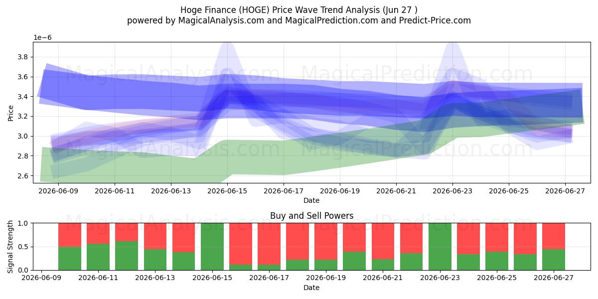  ホゲ・ファイナンス (HOGE) Support and Resistance area (26 Jun) 