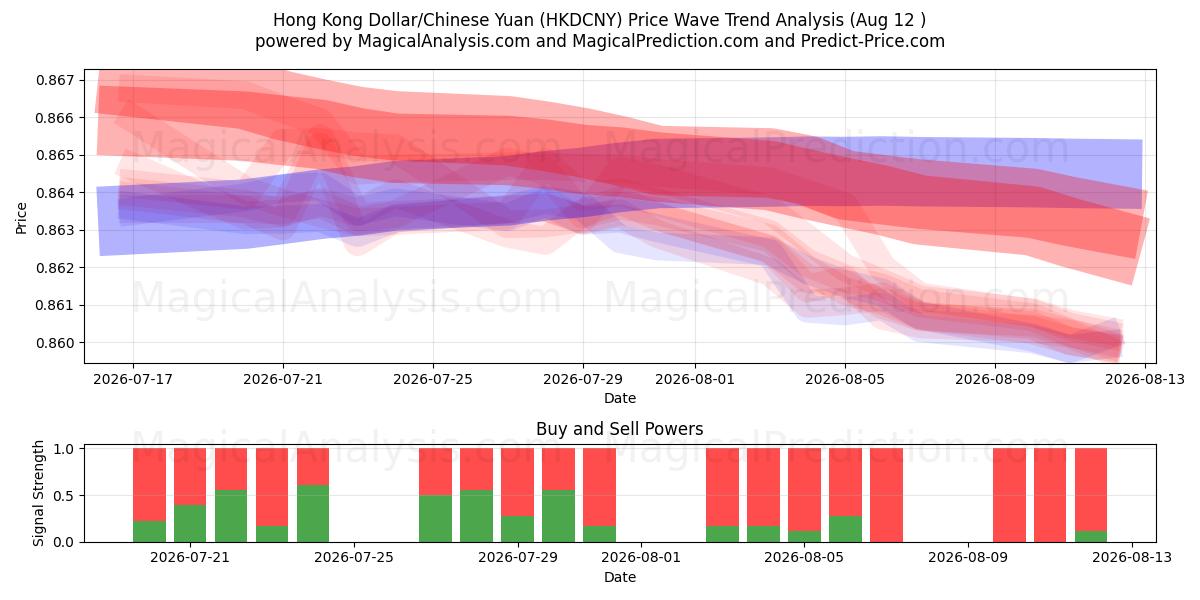  Hongkong dollar/kinesisk yuan (HKDCNY) Support and Resistance area (11 Aug) 
