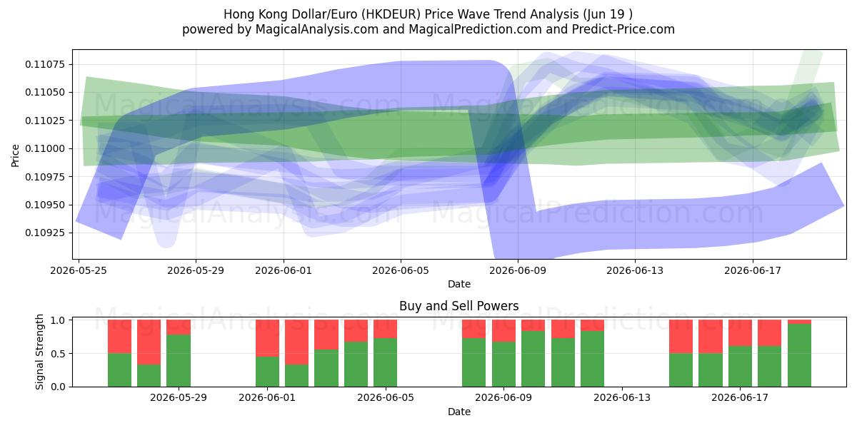  港元/欧元 (HKDEUR) Support and Resistance area (18 Jun) 
