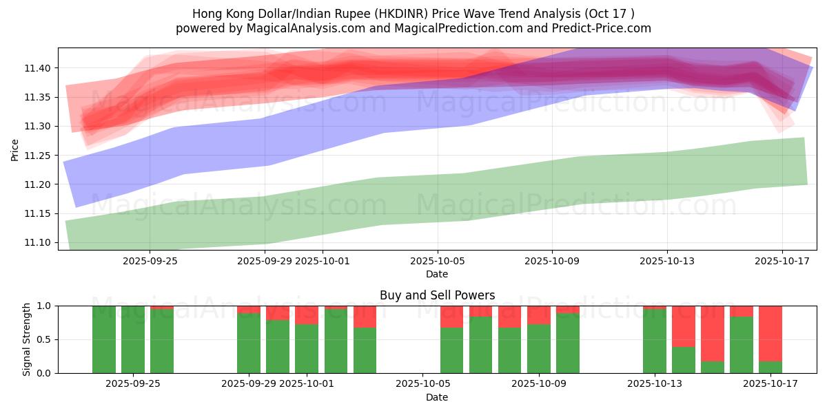 Hong Kong Doları/Hindistan Rupisi (HKDINR) Support and Resistance area (16 Oct) Hong Kong Doları/Hindistan Rupisi (HKDINR) Support and Resistance area (16 Oct)