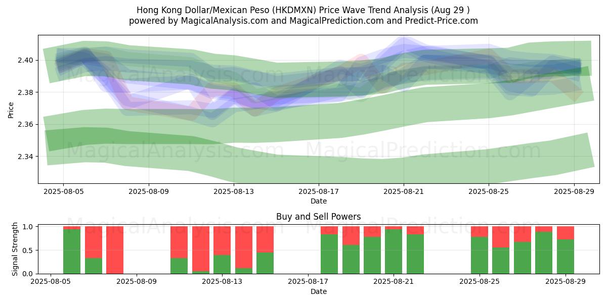 홍콩 달러/멕시코 페소 (HKDMXN) Support and Resistance area (28 Aug) 홍콩 달러/멕시코 페소 (HKDMXN) Support and Resistance area (28 Aug)