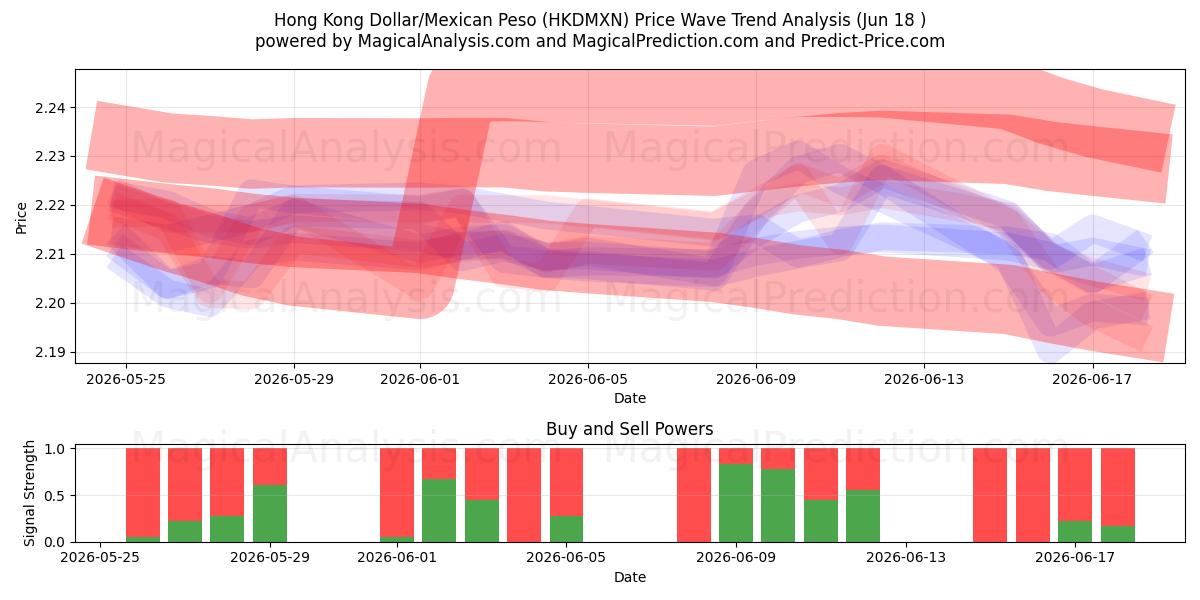  港元/墨西哥比索 (HKDMXN) Support and Resistance area (10 Jun) 