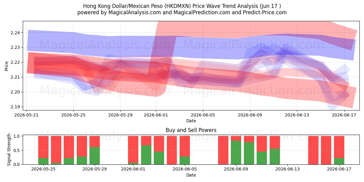  Dollar de Hong Kong/Peso Mexicain (HKDMXN) Support and Resistance area (11 Jun) 