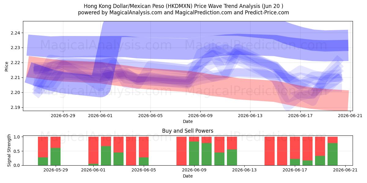  Hong Kong Dollar/Mexican Peso (HKDMXN) Support and Resistance area (18 Jun) 