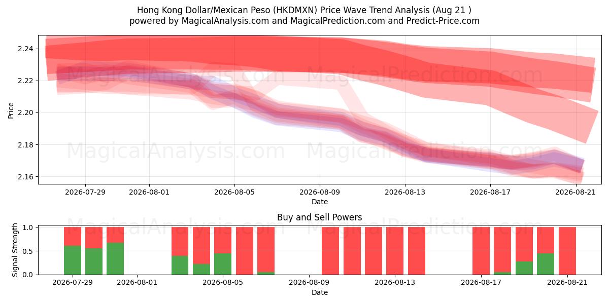  دلار هنگ کنگ / پزو مکزیک (HKDMXN) Support and Resistance area (20 Aug) 